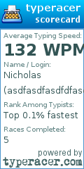 Scorecard for user asdfasdfasdfdfasdf