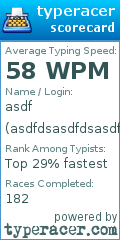 Scorecard for user asdfdsasdfdsasdf
