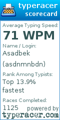 Scorecard for user asdnmnbdn