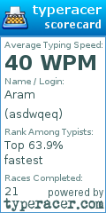 Scorecard for user asdwqeq