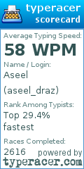 Scorecard for user aseel_draz