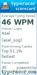 Scorecard for user asel_sog