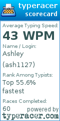 Scorecard for user ash1127
