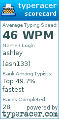 Scorecard for user ash133