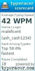Scorecard for user ash_cash1234