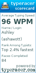 Scorecard for user ashawott