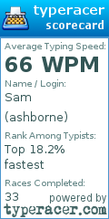 Scorecard for user ashborne