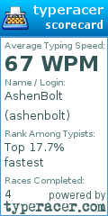 Scorecard for user ashenbolt
