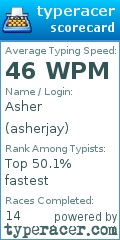 Scorecard for user asherjay