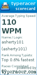 Scorecard for user asherty101