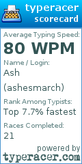 Scorecard for user ashesmarch