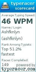 Scorecard for user ashfknlyn