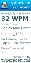 Scorecard for user ashiee_123