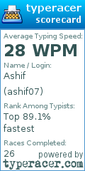 Scorecard for user ashif07