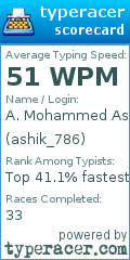 Scorecard for user ashik_786