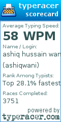 Scorecard for user ashiqwani