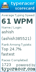 Scorecard for user ashish385521