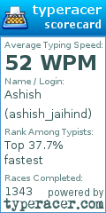 Scorecard for user ashish_jaihind
