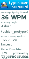 Scorecard for user ashish_protyper