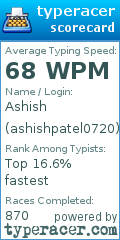 Scorecard for user ashishpatel0720