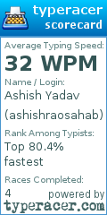 Scorecard for user ashishraosahab