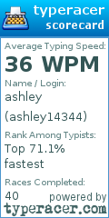 Scorecard for user ashley14344
