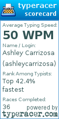 Scorecard for user ashleycarrizosa