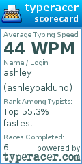 Scorecard for user ashleyoaklund