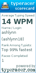Scorecard for user ashlynn18