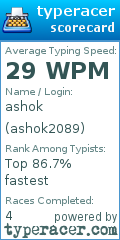 Scorecard for user ashok2089