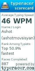 Scorecard for user ashotmovsisyan