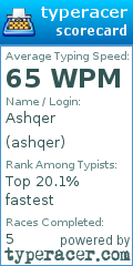 Scorecard for user ashqer