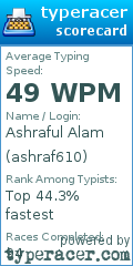 Scorecard for user ashraf610