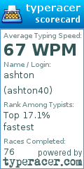 Scorecard for user ashton40