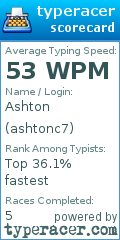 Scorecard for user ashtonc7