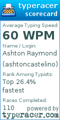 Scorecard for user ashtoncastelino