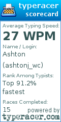Scorecard for user ashtonj_wc