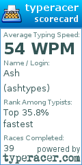 Scorecard for user ashtypes