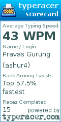 Scorecard for user ashur4