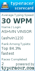 Scorecard for user ashvin123