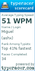 Scorecard for user ashx