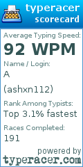 Scorecard for user ashxn112