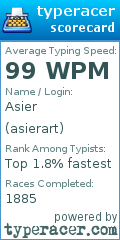 Scorecard for user asierart