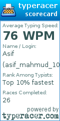Scorecard for user asif_mahmud_103