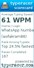 Scorecard for user asifakram88