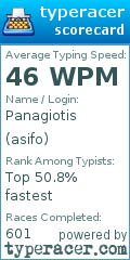 Scorecard for user asifo