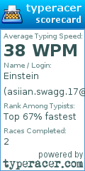 Scorecard for user asiian.swagg.17@gmail.com