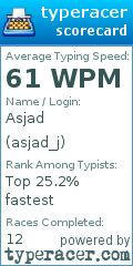 Scorecard for user asjad_j