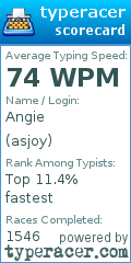 Scorecard for user asjoy