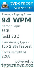 Scorecard for user askhattt